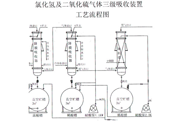 大理氯化氢吸收器