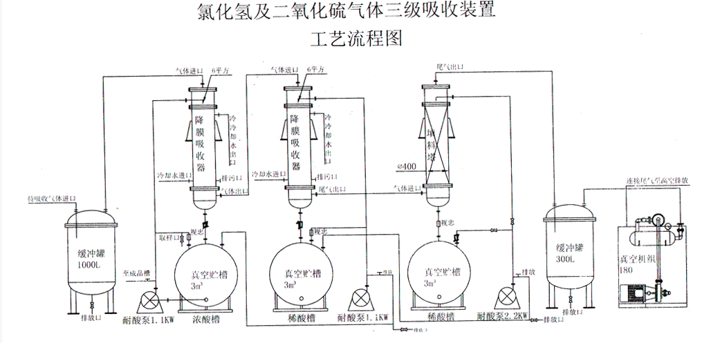 盐酸聚丙烯贮罐